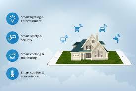 Building a Strong Smart Home Community